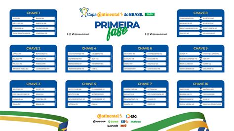 grêmio tabela da copa do brasil